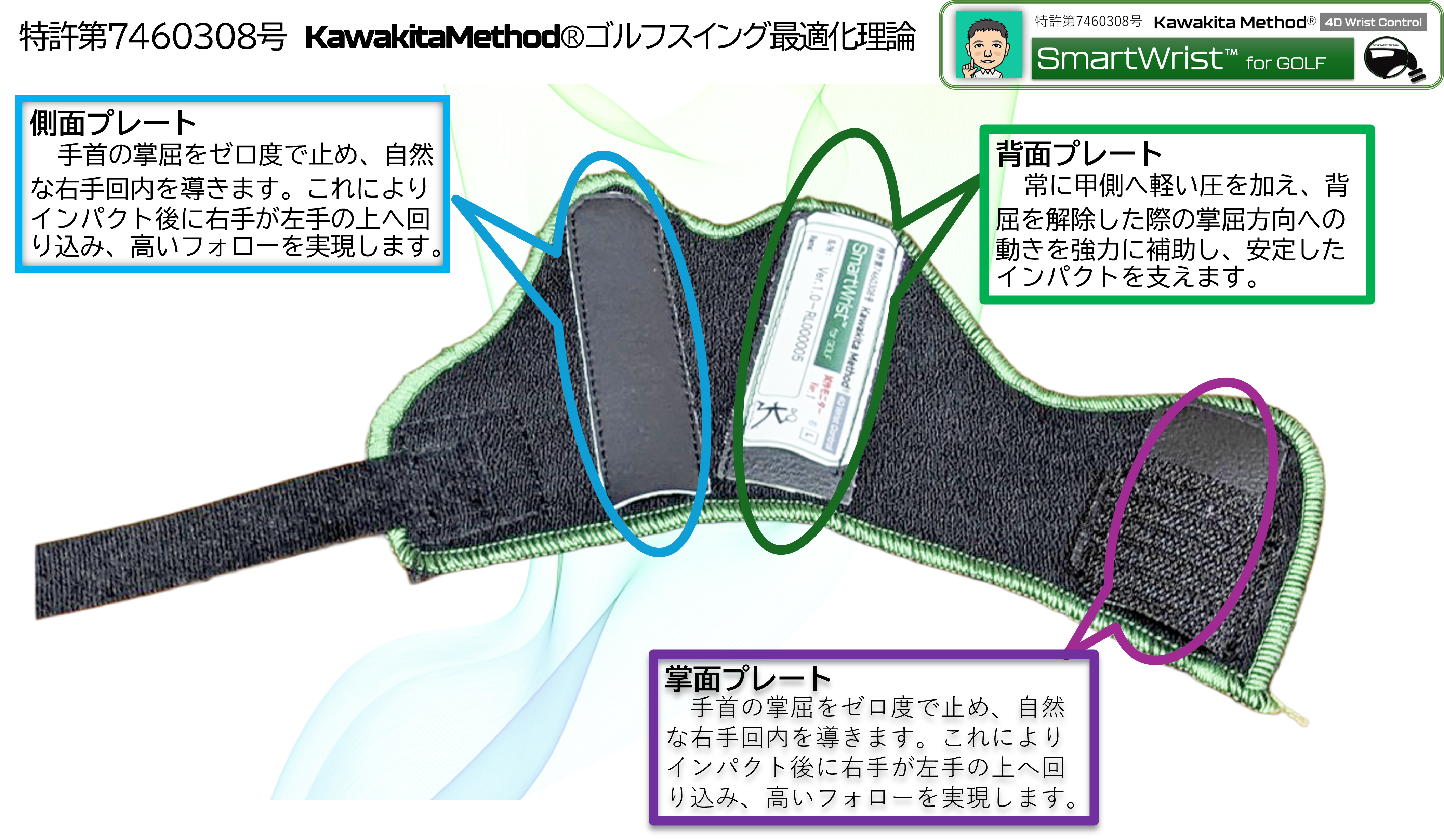 SmartWrist®GOLF 装着イメージ